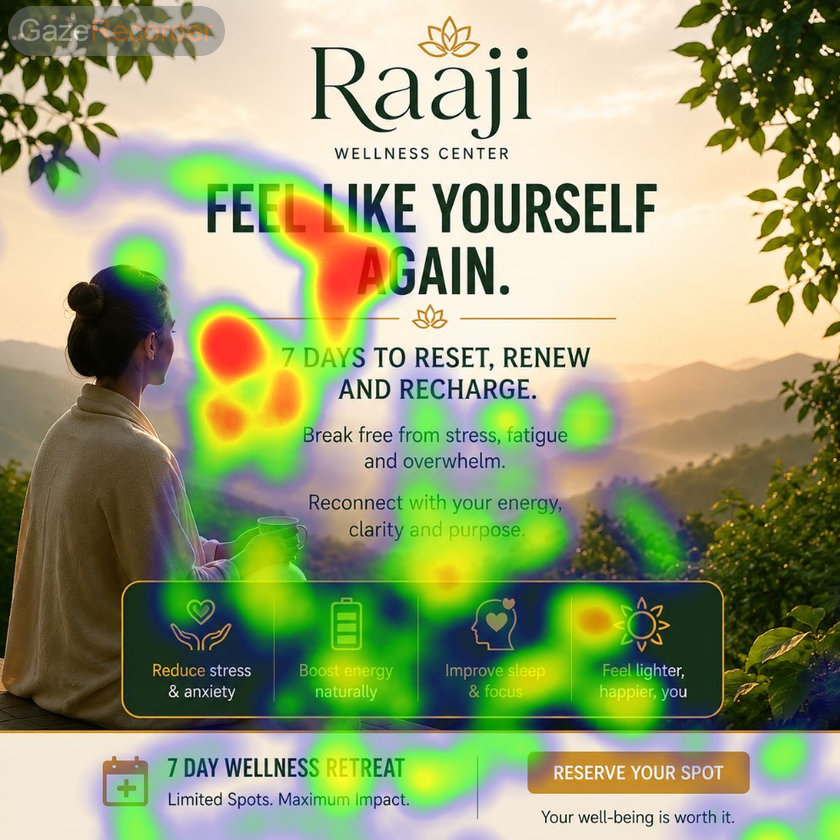 Behavioral copy Results
